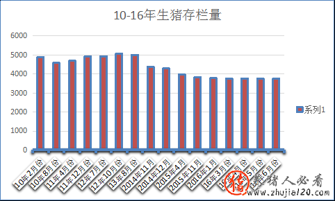 母猪存栏拐点已现 2017年春季猪价将大跌?