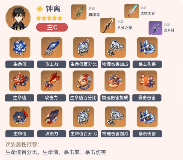 原神钟离怎么玩 钟离各流派装备选择推荐