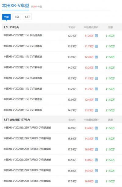 本田xrv售价,本田汉兰达7座报价