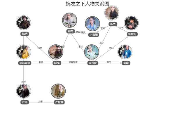 锦衣之下人物角色简介分析及关系图 主要人物命运结局剧透