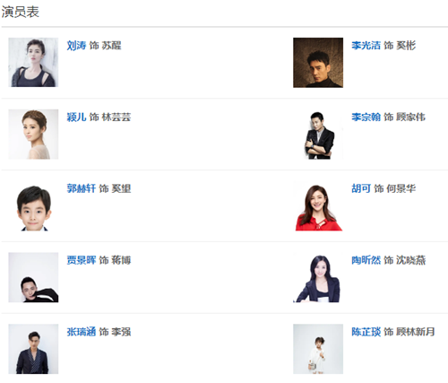 陪你一起长大完整角色演员表介绍 各个人物角色关系解析