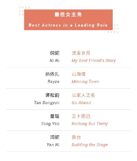 2021白玉兰入围最佳电视剧名单 27届上海白玉兰奖入围提名